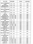 建筑物沉降觀測(cè)